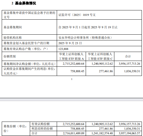 微软豪赌超级智能?科创人工智能ETF华夏(589010) 早盘承压下行,短线回踩至分时均线下方