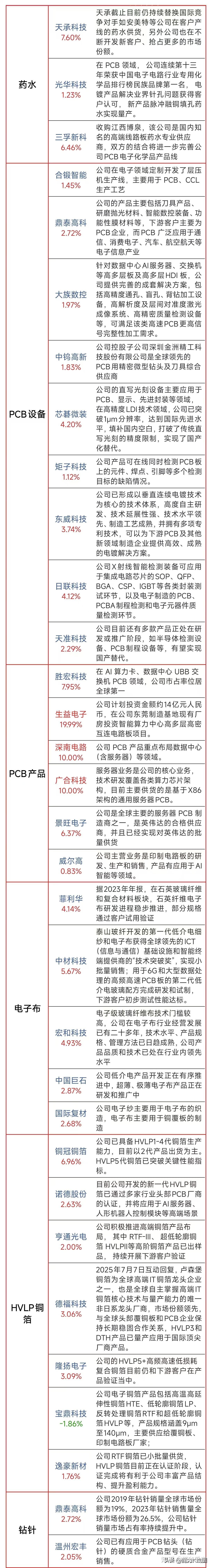 速度快4倍多,谷歌“最强芯片”来袭,A股概念股已大涨!