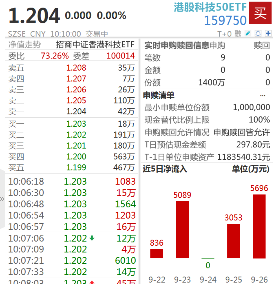南向资金今日净买入小鹏汽车12.14亿港元