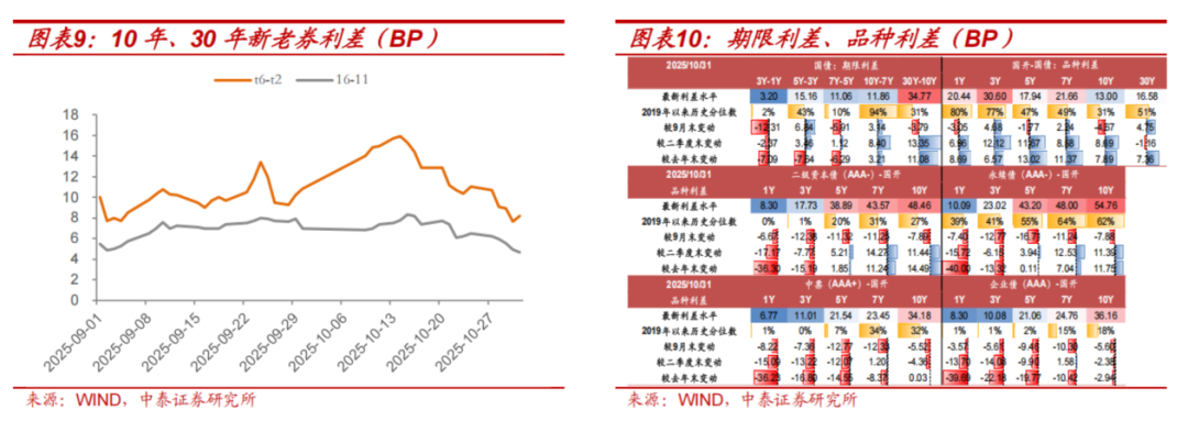 债券牛市空间打开,美元流动性风暴突袭 | 债市日报11.06