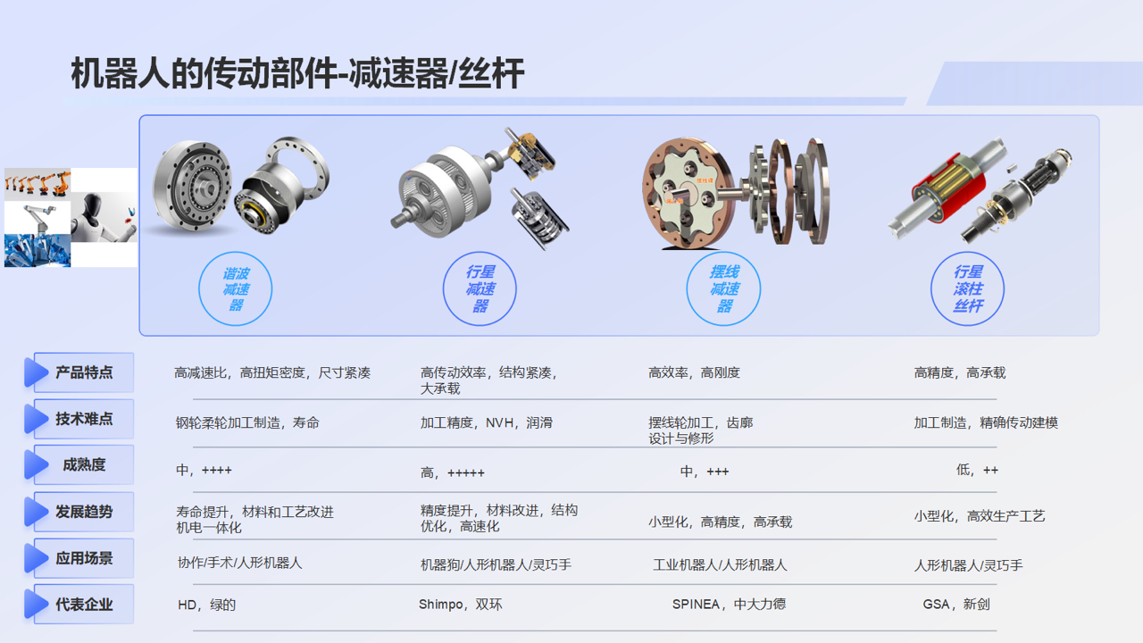 力星股份携手浙江荣泰,在产业机器人用丝杆部件等重要领域的滚动体应用深度合作