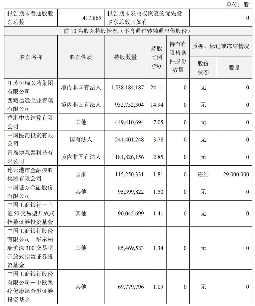 久日新材:公司参与设立的瑞武基金对恒坤新材进行了投资,持有恒坤新材0.92%的股份