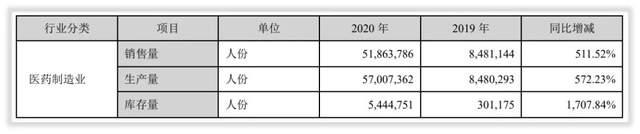 和邦生物：公司广安项目将于2027年底建成投产，印尼项目将于2027年下半年建成投产