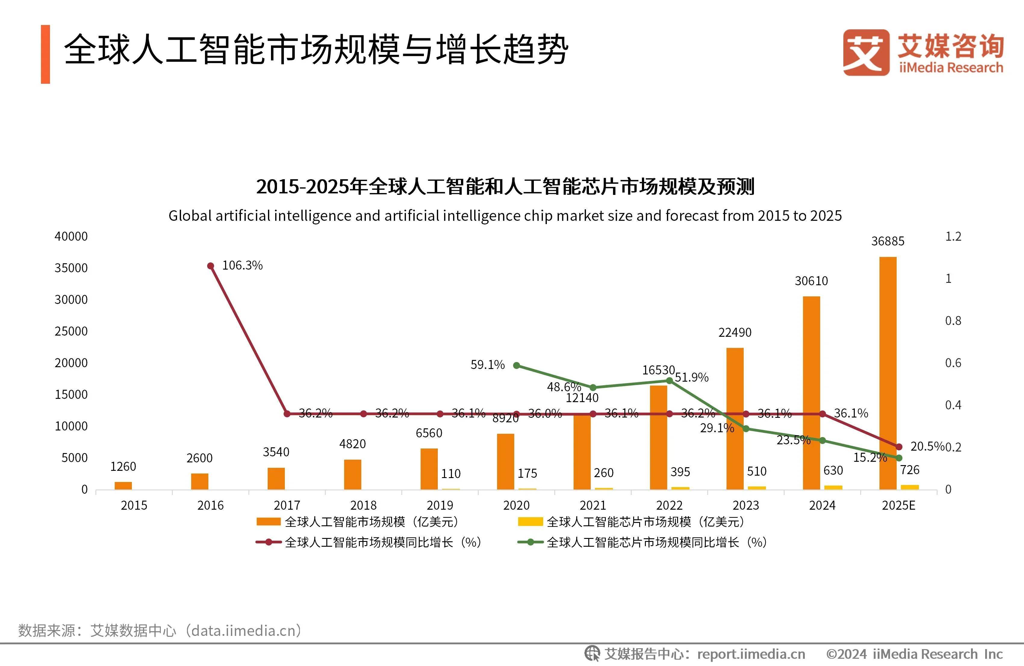 2025年全球及中国显示驱动芯片市场规模分析_保险有温度,人保财险 