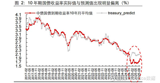债市日报:11月7日