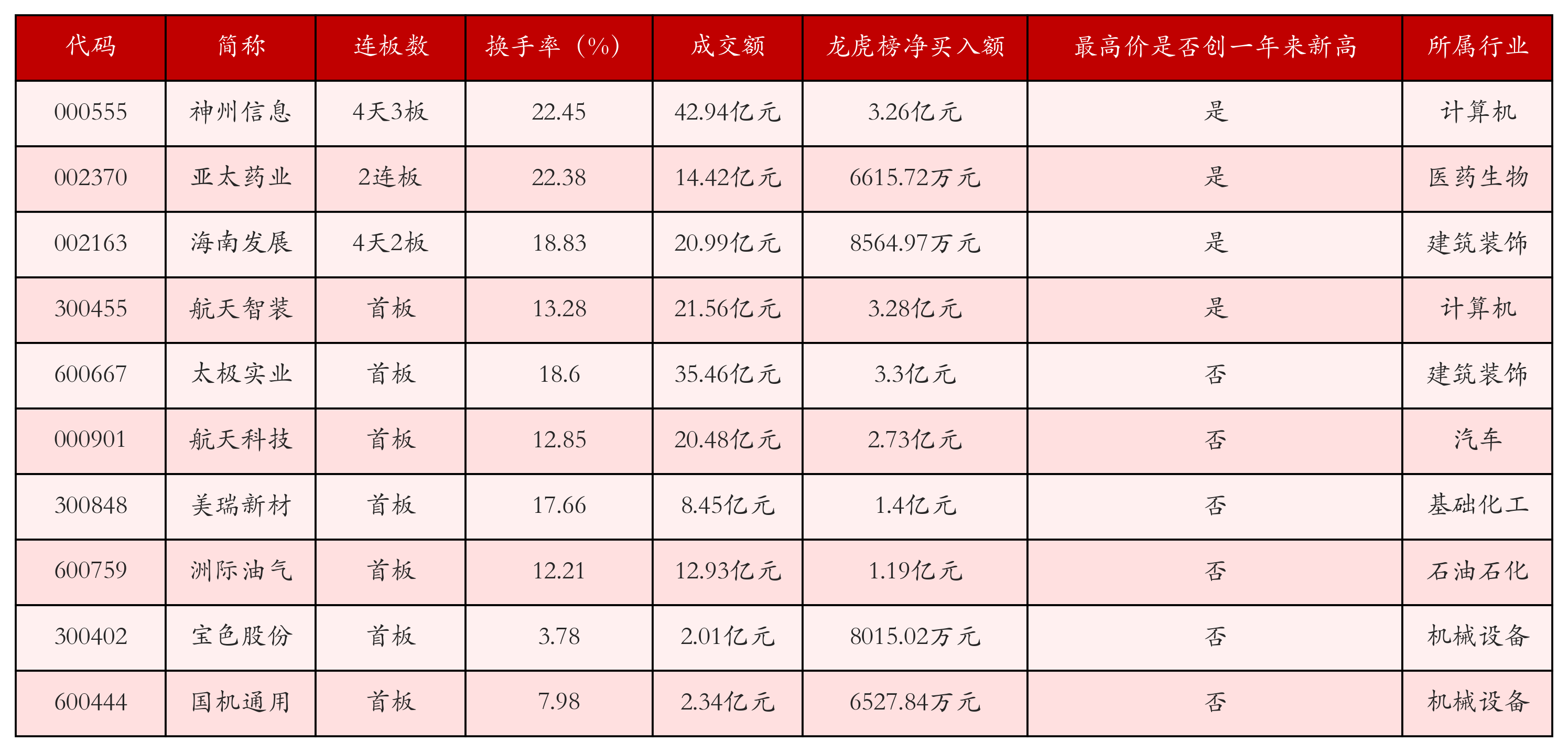 11月7日证券之星午间消息汇总：深交所发声！事关创业板改革