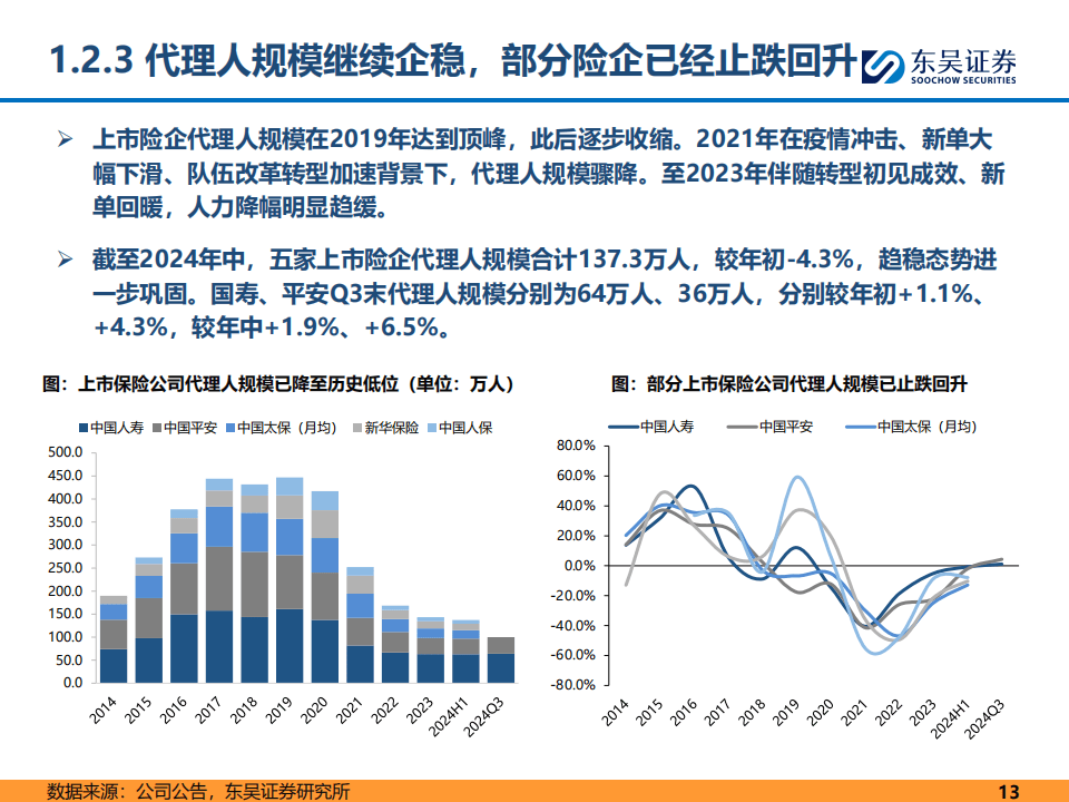 2025绝缘材料行业发展分析_保险有温度,拥有“如意行”驾乘险,出行更顺畅!