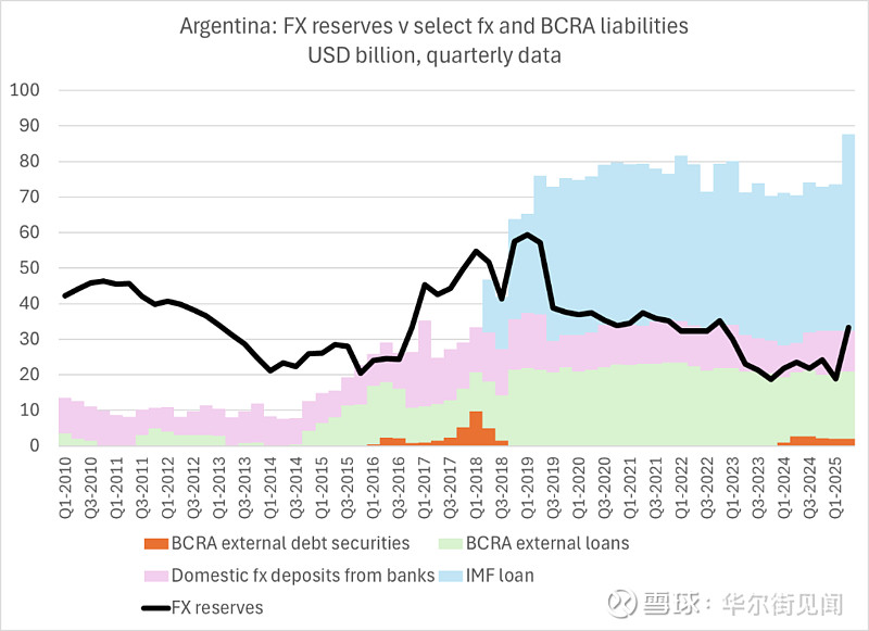 3.34万亿美元!10月我国外储创十年新高 专家:全球股债双强形成支撑