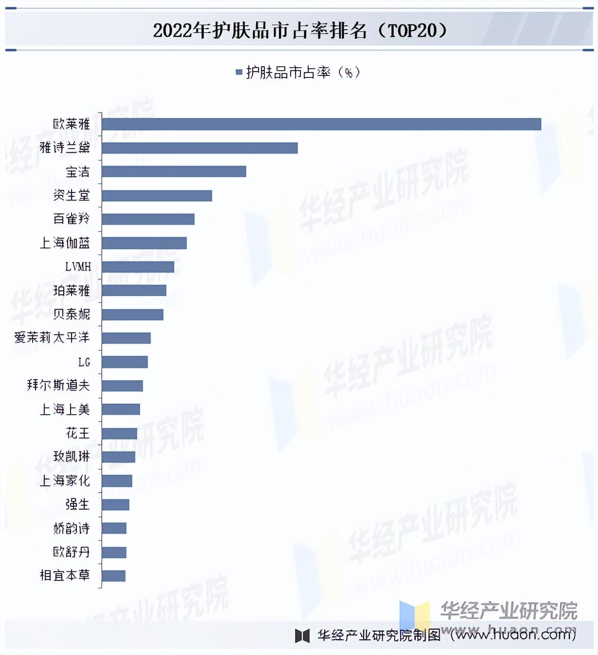 人保车险,人保护你周全_2025美妆行业市场规模及竞争格局、趋势分析