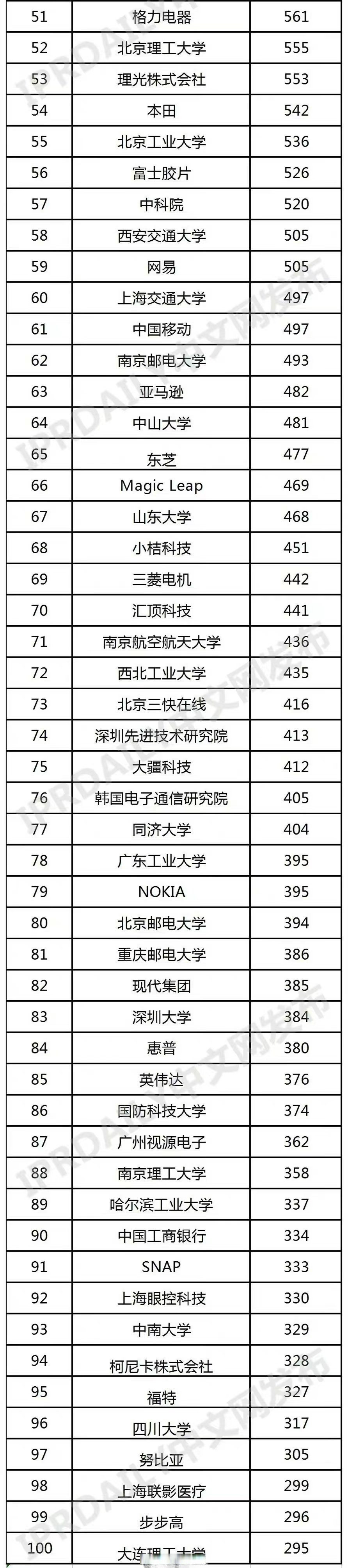 格力电器获得发明专利授权:“空调系统及电气系统”