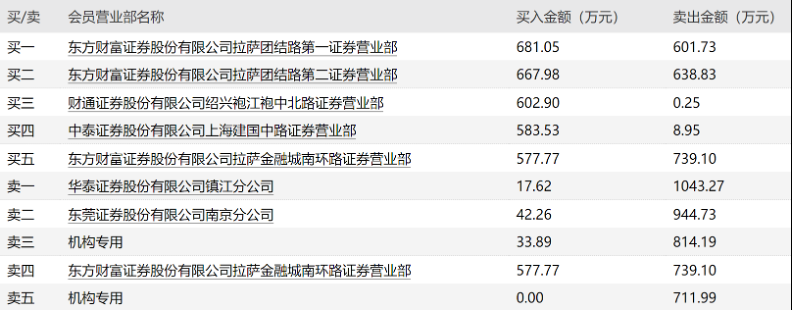 社保基金大举建仓！泰恩康布局阿尔茨海默症千亿蓝海，业绩进入高增长期