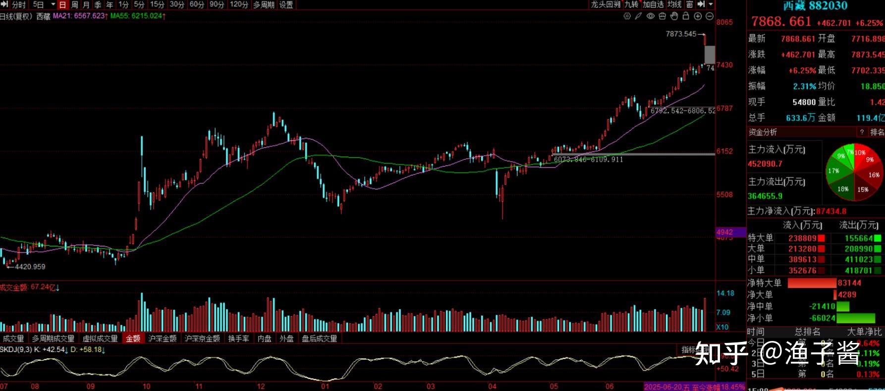 8家上市公司暴露环境风险,西藏天路连收两张罚单|A股绿色周报