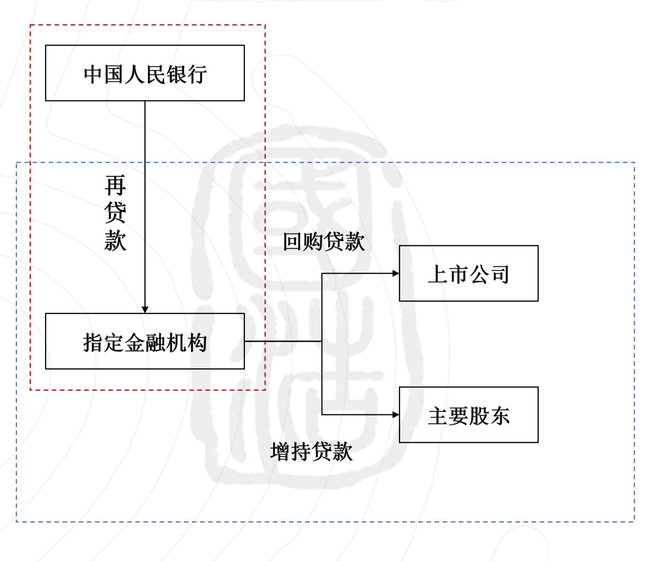减持债券增购存款 理财资金配置转向