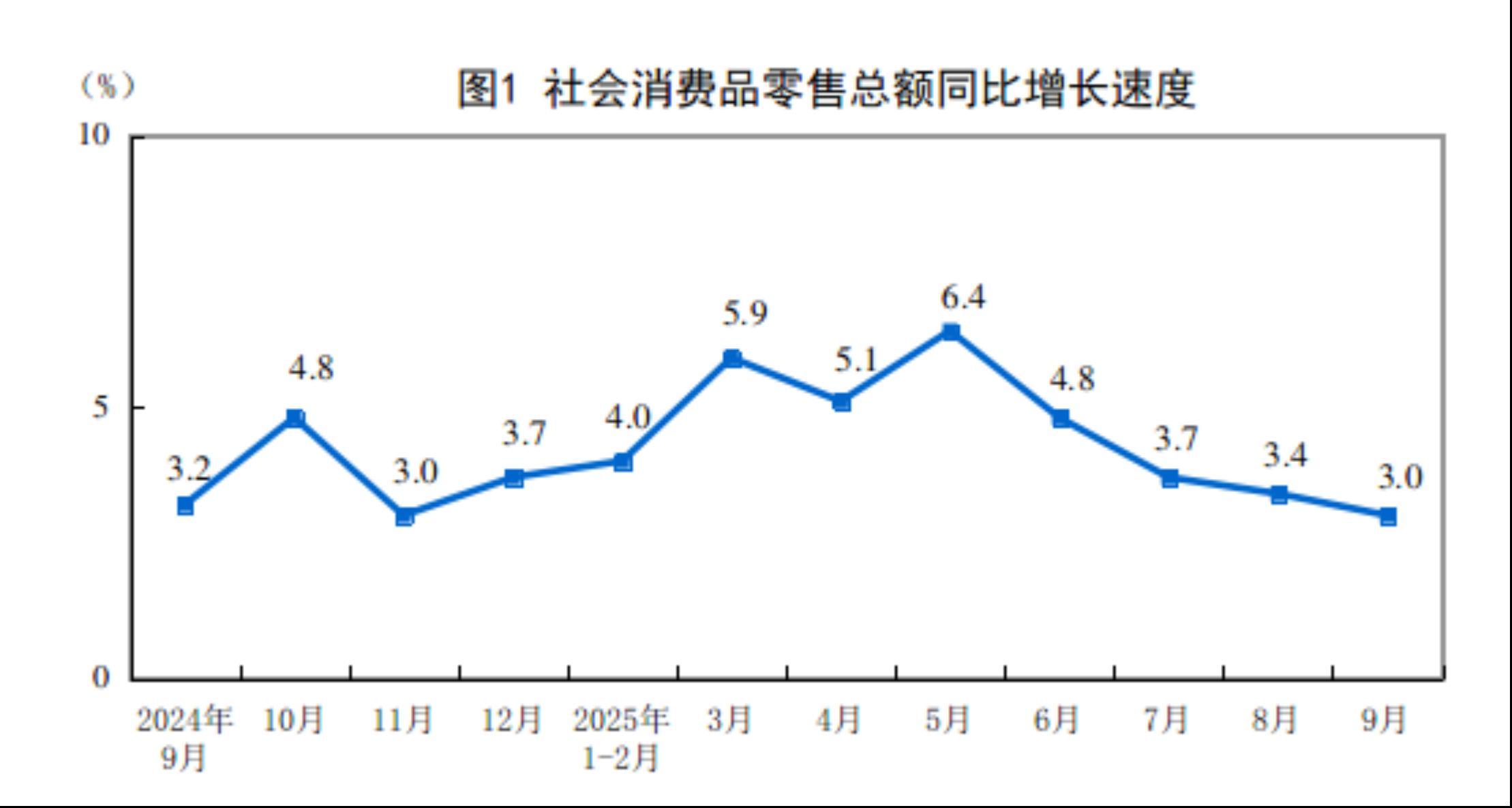 国家统计局：10月份全国居民消费价格同比上涨0.2%