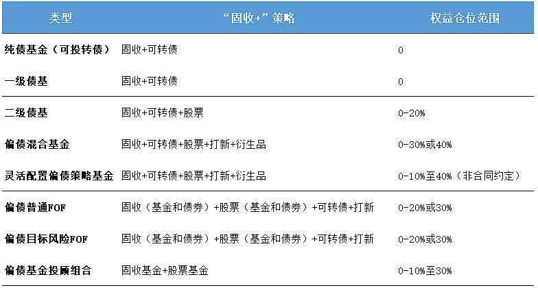 10万亿债基市场遇“刹车”政策调整正重塑行业格局