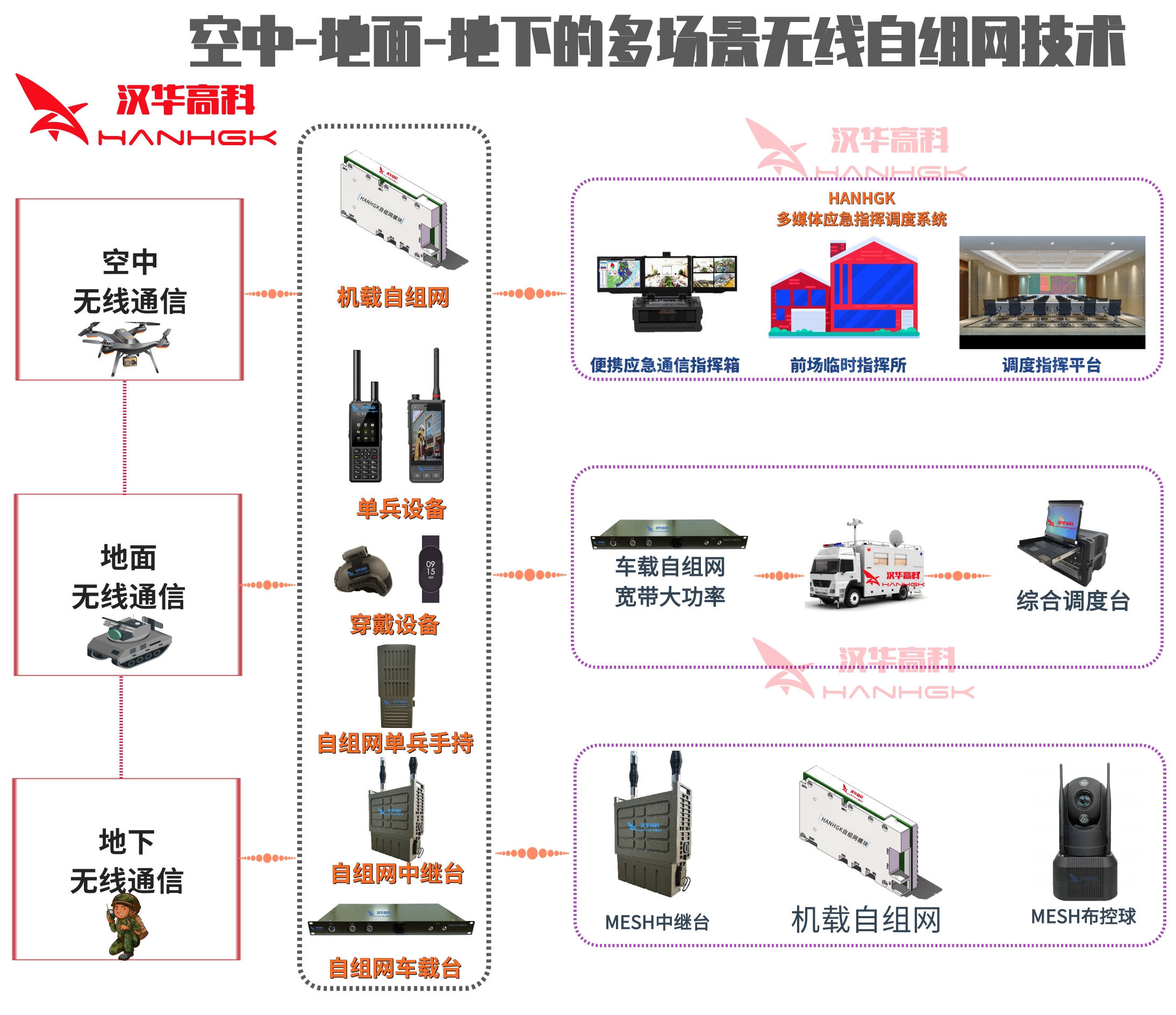中国电信获得发明专利授权：“多跳网络组网方法、装置、通信设备和存储介质”