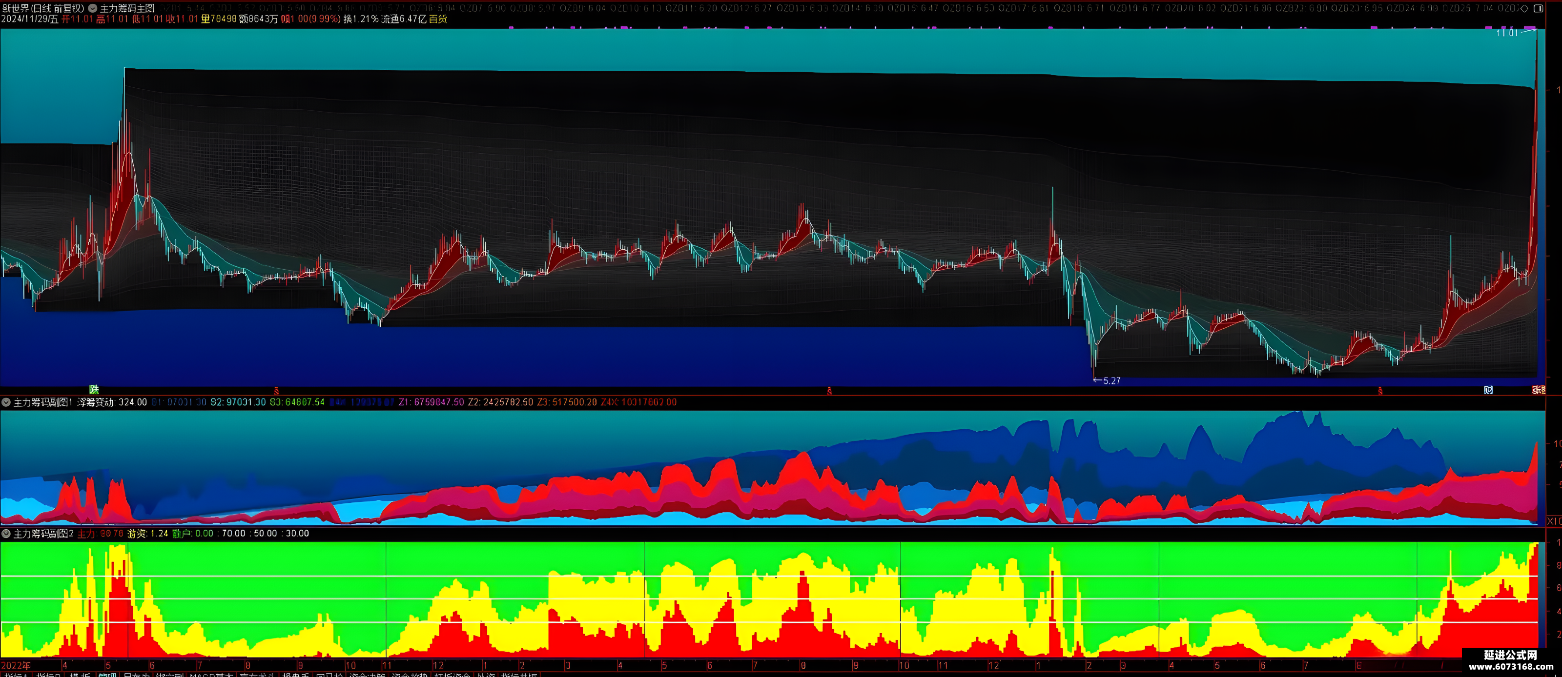 罗欣药业最新股东户数环比下降9.06% 筹码趋向集中