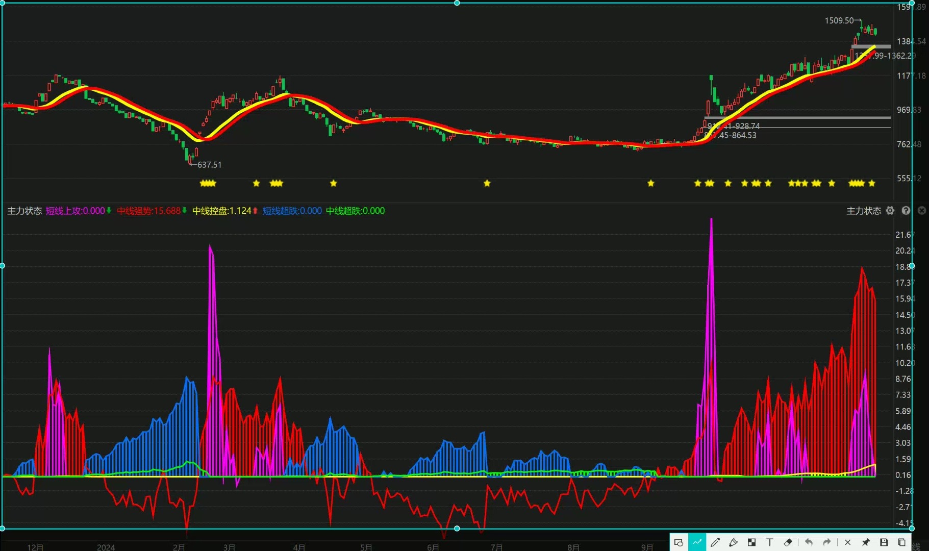 罗欣药业最新股东户数环比下降9.06% 筹码趋向集中