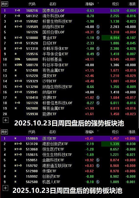 10只ETF公告上市，最高仓位45.33%