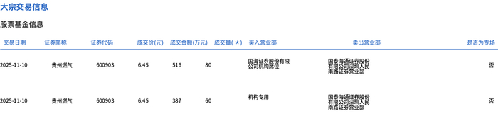 爱尔眼科大宗交易成交85.00万股 成交额1088.00万元