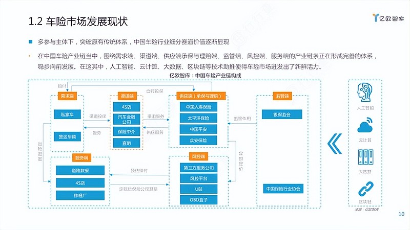 高端科技行业市场格局及未来趋势分析2025_人保车险   品牌优势——快速了解燃油汽车车险,人保有温度