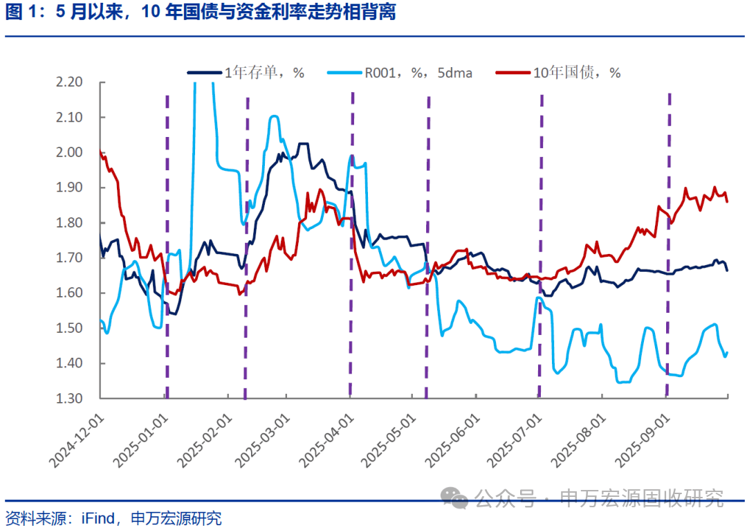 从债市转向结构化资产，ABS成险资布局新焦点