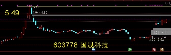 华安鑫创：通过子公司布局固态电池研发与制造