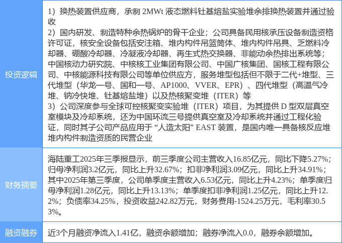 海陆重工11月10日龙虎榜数据