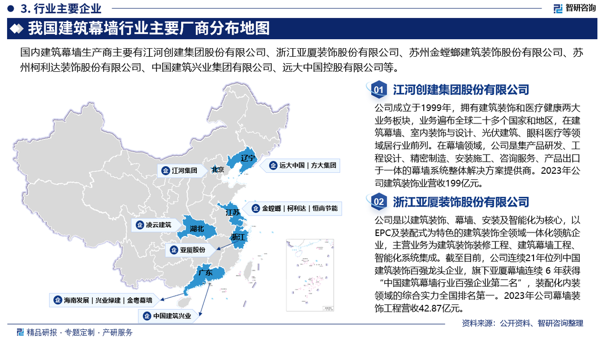 拥有“如意行”驾乘险,出行更顺畅!,人保财险 _2025儿童口腔行业发展现状及供需格局、趋势调研分析