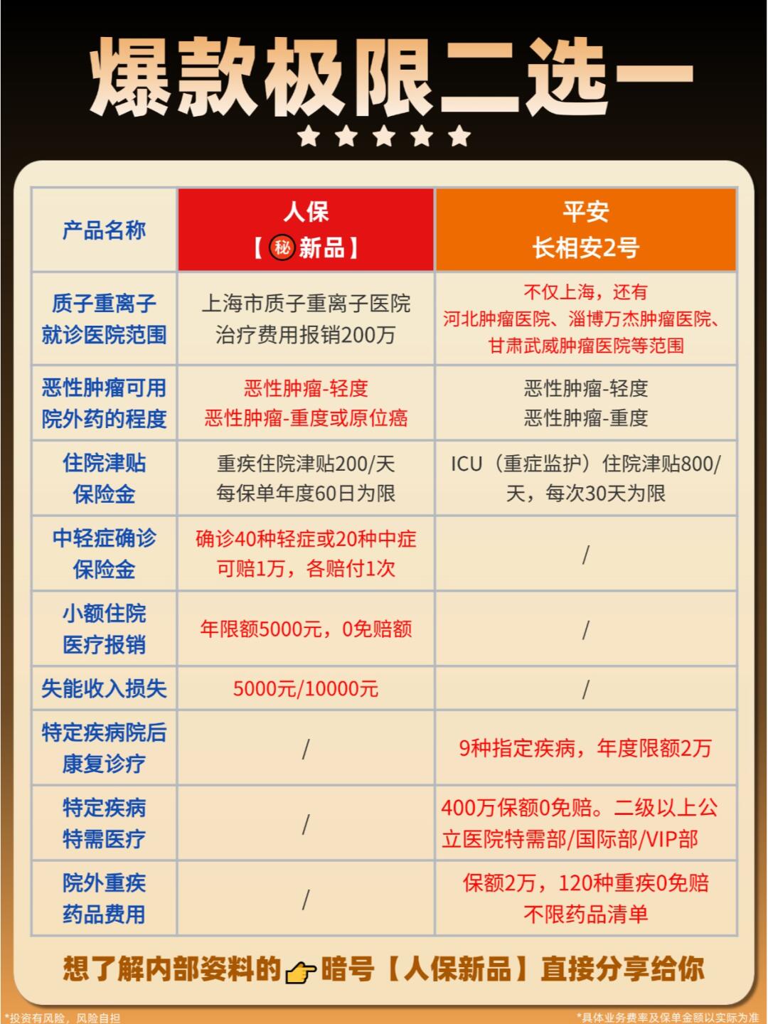 2025-2030年中国卫星行业在国家安全与数字经济中的基石投资价值_人保车险   品牌优势——快速了解燃油汽车车险,人保服务