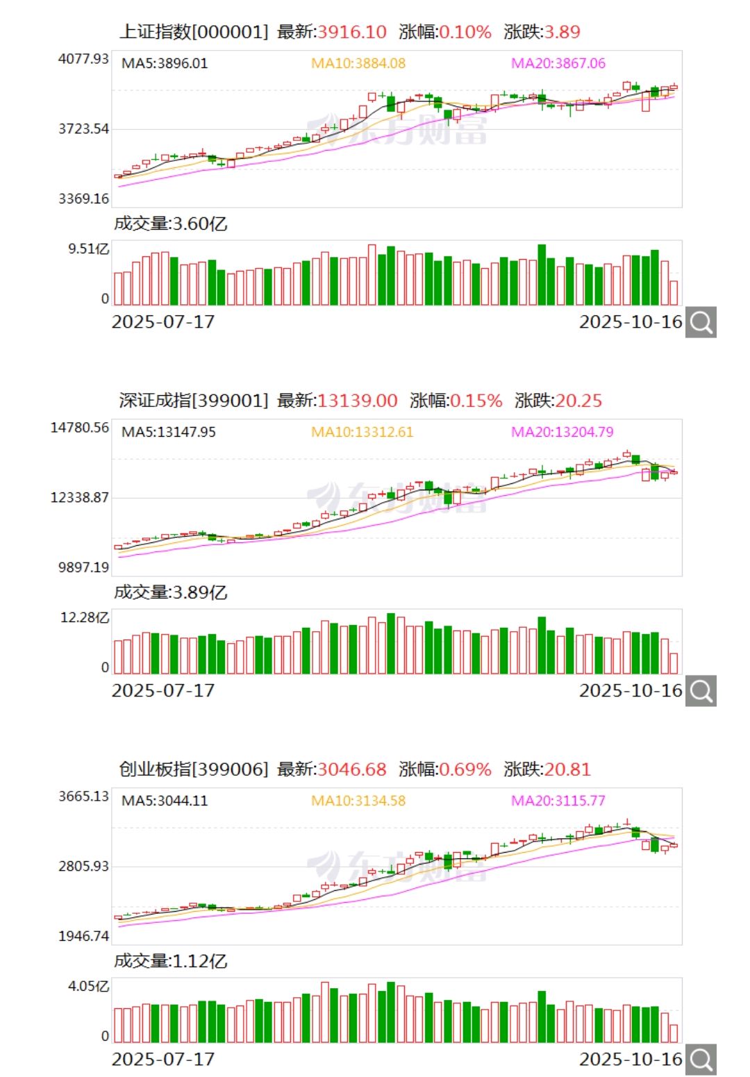 688233，20%两连涨停！A股存储芯片概念，强势爆发！
