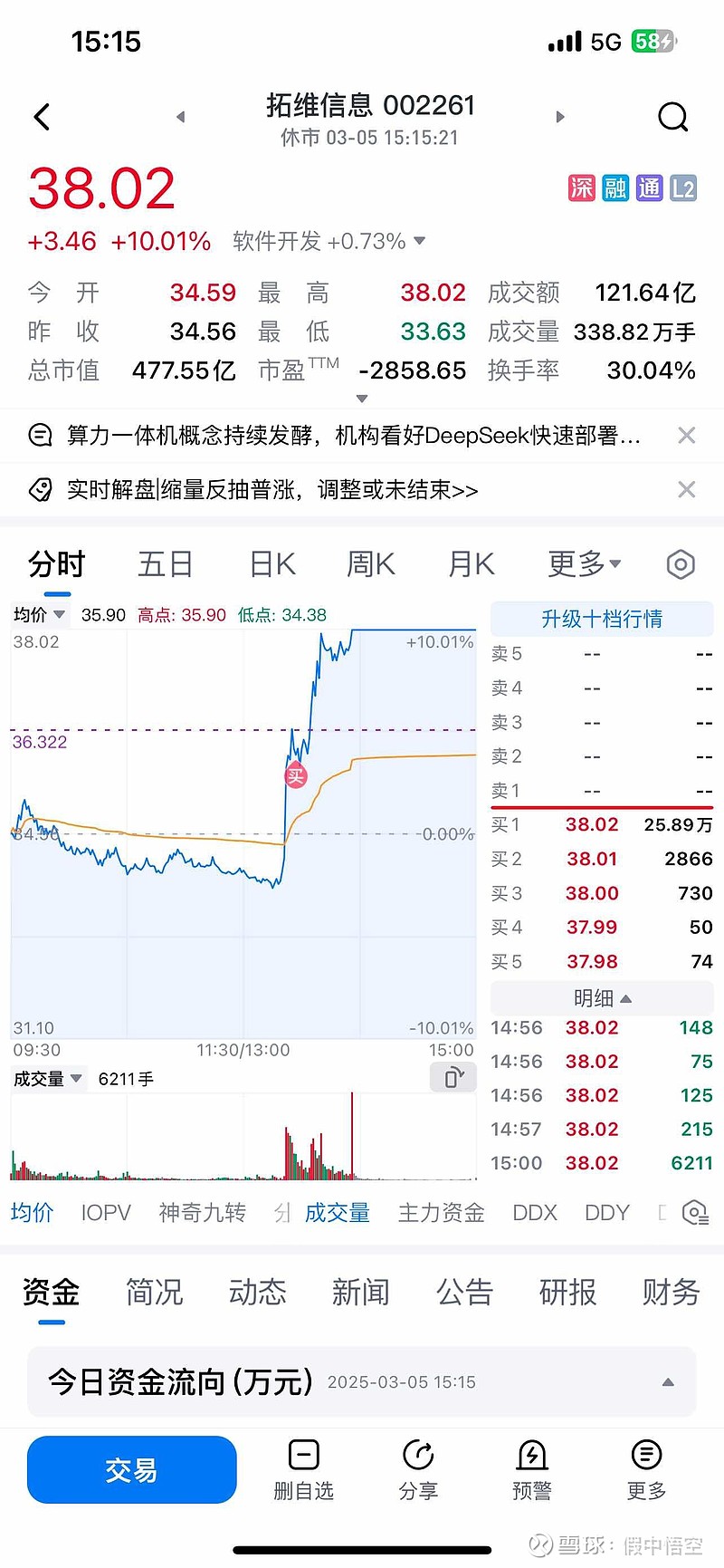 仕佳光子涨15.82%,股价创历史新高