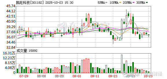 山科智能：截至2025年11月10日股东人数为8207户