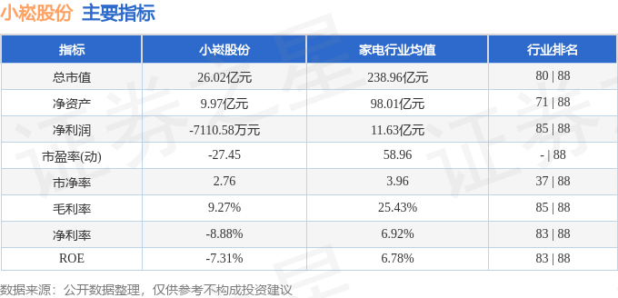 小崧股份:11月12日召开董事会会议
