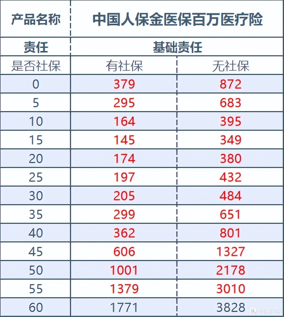 保险有温度,人保有温度_2025中国医用低值耗材行业:从“分散竞争”到“头部突围”的范式转变