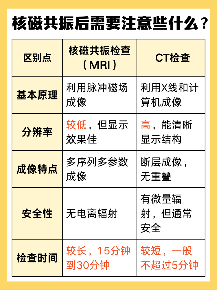 联影医疗获得发明专利授权：“心脏电影磁共振成像方法、装置、系统、设备和存储介质”