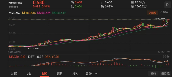 董秘未发表网传言论！晶澳科技火速澄清“平台黄了”谣言，力挺光伏“反内卷”