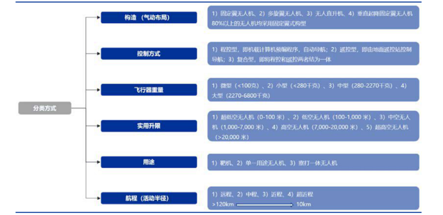 2025-2030年中国低空经济行业:国家战略下的万亿赛道_人保车险 品牌优势——快速了解燃油汽车车险,拥有“如意行”驾乘险,出行更顺畅!