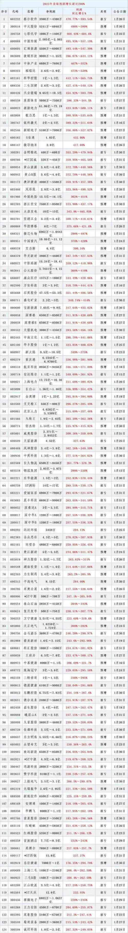 银行板块净流入逾25亿元居首 龙虎榜机构抢筹多股