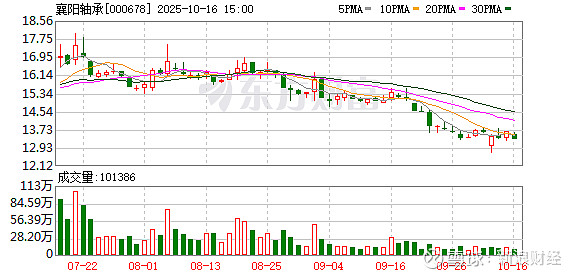 东方中科：股东王戈拟减持公司不超0.51%股份