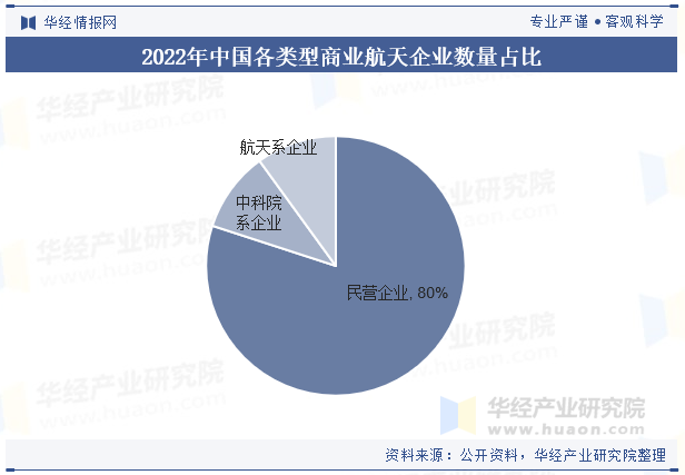 商业航天产业加速期已到！航空航天ETF（159227）规模创新高