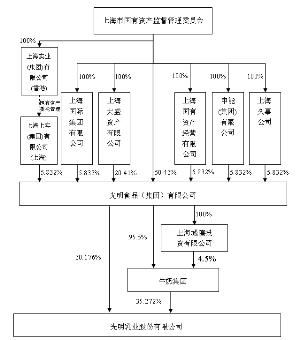 天齐锂业:安达科技系公司产业链下游公司,目前公司与其没有权益关系