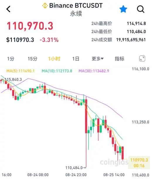 深夜,全线下跌!中国资产,逆市走强!