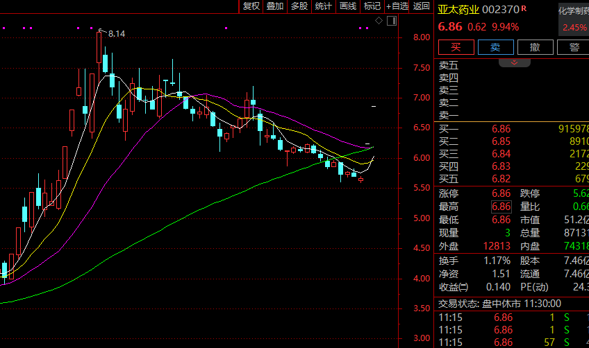 利好来袭,全线拉升!这一概念,涨停潮!