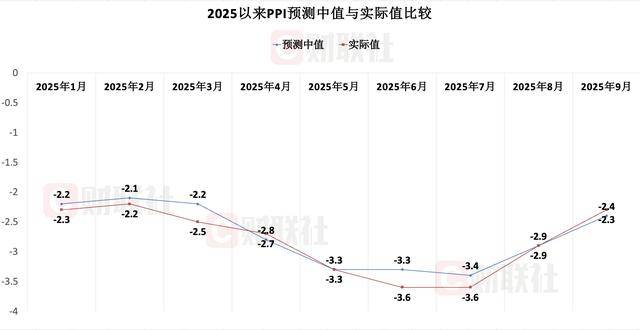 10月金融数据发布:资金活跃度提升 债券发行助推社融增长