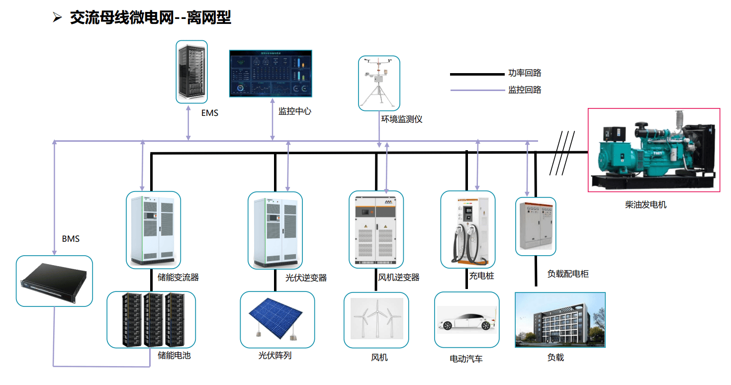 安科瑞获得外观设计专利授权：“电能质量可视化装置”