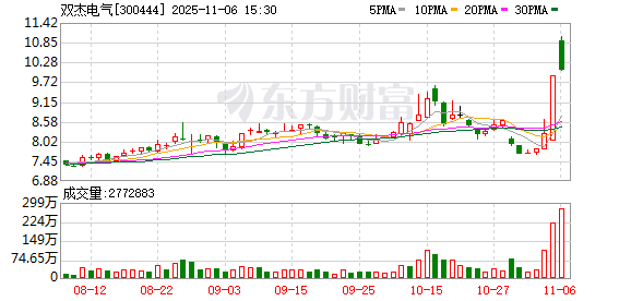 上能电气龙虎榜数据(11月13日)
