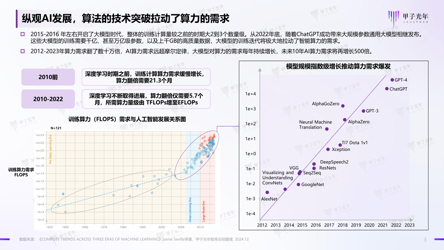 拥有“如意行”驾乘险，出行更顺畅！,人保有温度_2025年AI大模型行业：现状剖析、竞争格局与未来趋势研判