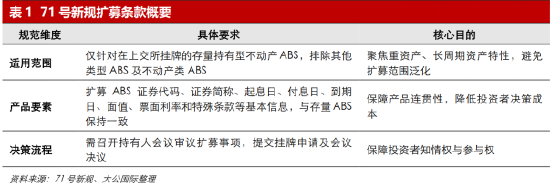 光伏首单持有型不动产ABS破冰，新能源资产融资工具“上新”