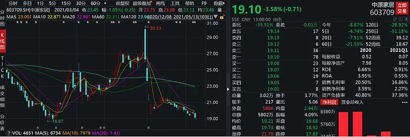 罕见！百亿大佬操纵股价，被判三年！